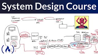 System Design Fundamental Course